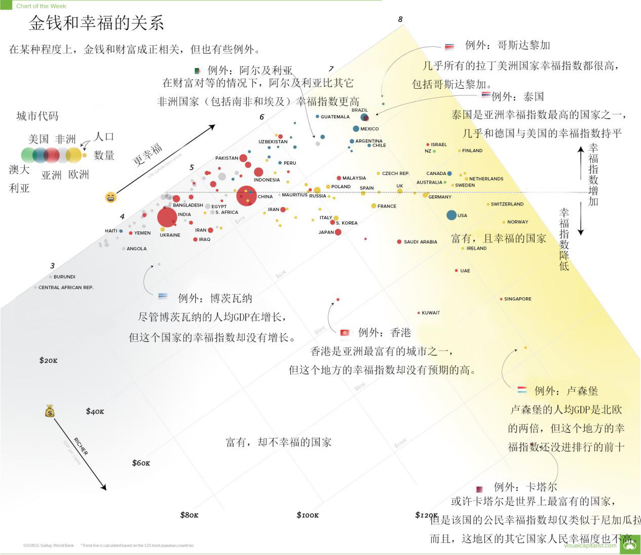 有钱和幸福的关系究竟是怎样的？让科学来告诉你答案