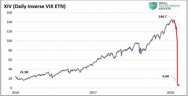 美股技术面已“坍塌”，持现金才是王道