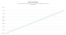 80%比特币已被挖出，剩下20%还需挖一个世纪