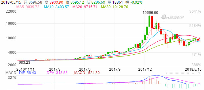 美联储主席：数字货币汇率折算问题是最大障碍