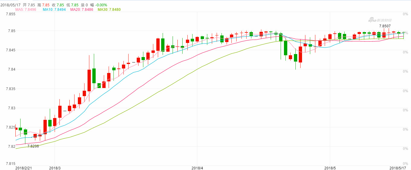 香港金管局再买入94.99亿港元 捍卫港元汇率