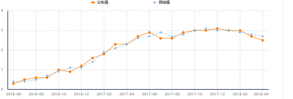 一周前瞻：整固修正的时节到了么？