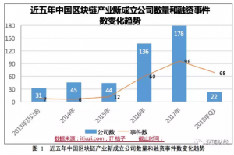 《2018中国区块链产业白皮书》：中国区块链企业达456家