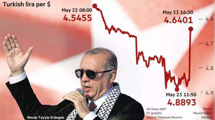 土耳其央行紧急加息300个基点 里拉大幅反弹