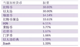 加密货币首个机构级基准：彭博Galaxy加密货币指数（BGCI）