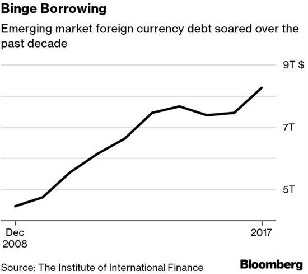 新兴市场：外债危机与货币危机共振
