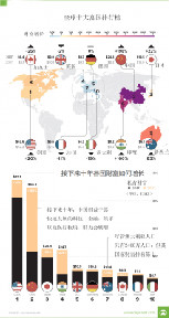 图解金融：最新全球十大富国排行榜