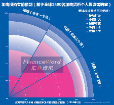 图解金融：用数据洞见加密投资者的“内心世界”