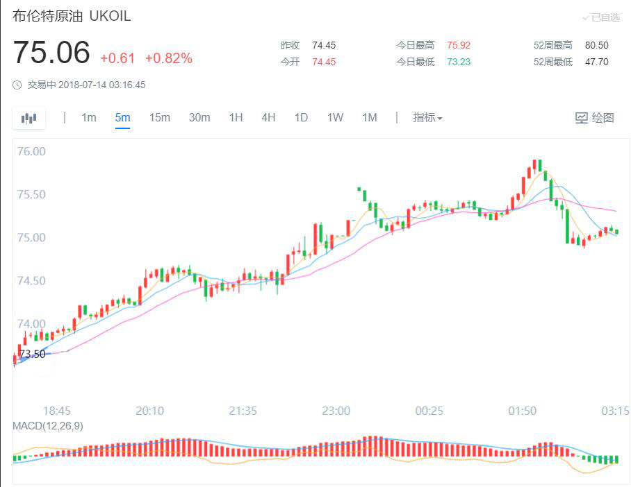 对抗特朗普制裁 伊朗或将引进500亿美元俄罗斯能源业投资