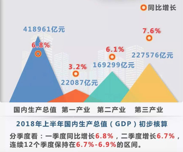 中国上半年经济形势如何？这些数据不可不知！