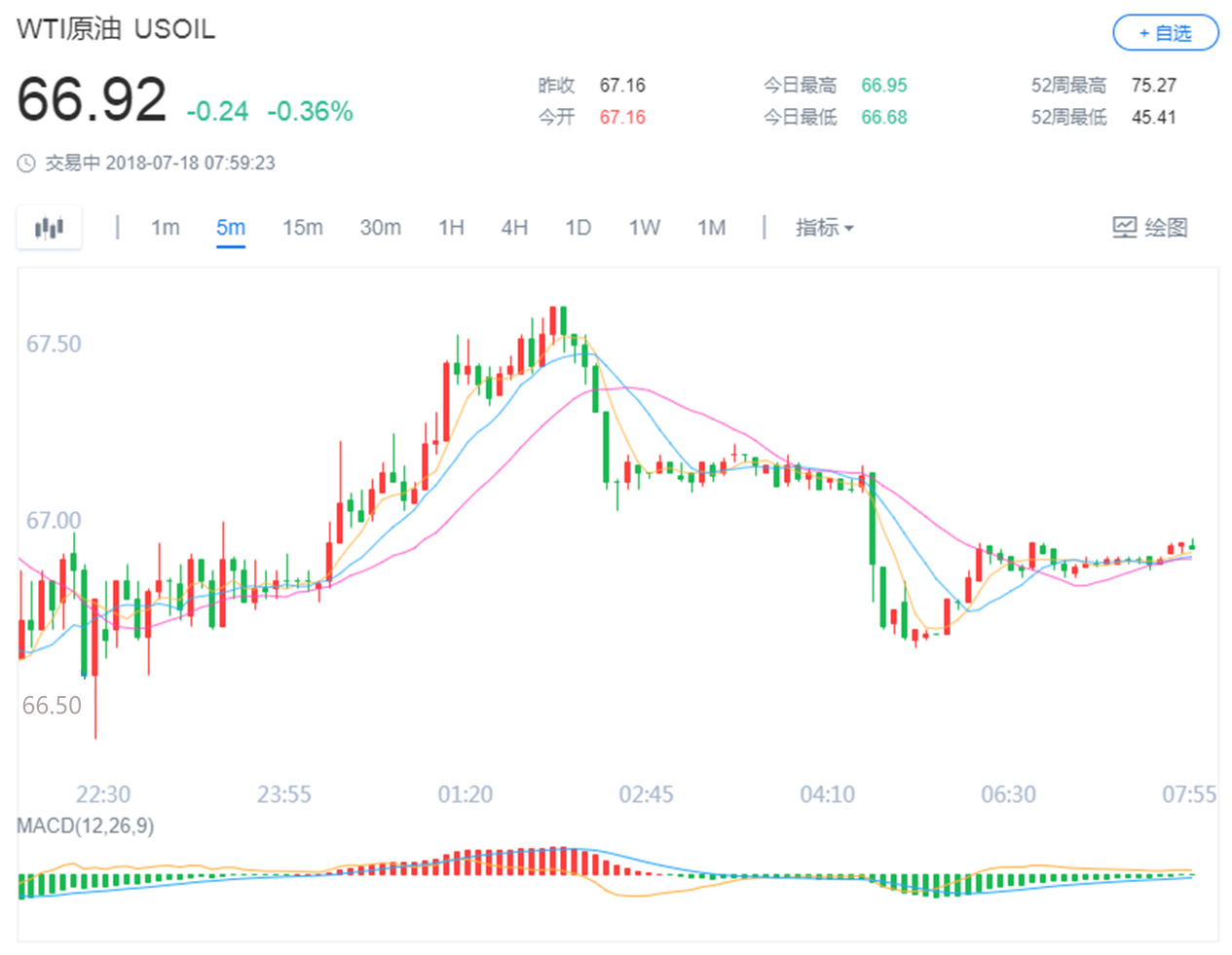 鲍威尔国会作证释放鹰派信号 黄金继续重创