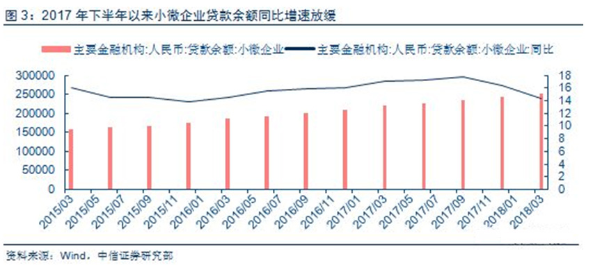 “明星产品”跌入“冰点”, 分级基金由盛而衰