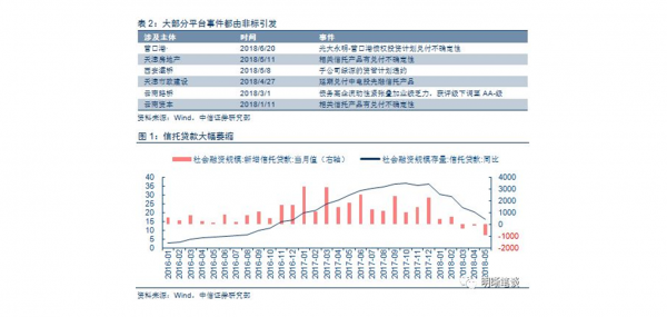 政策三连击 只为拯救信用！