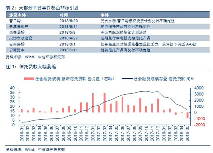 支持民营和小微！银保监会：加大信贷投放力度 为发展暂时遇到困难的企业“雪中送炭”