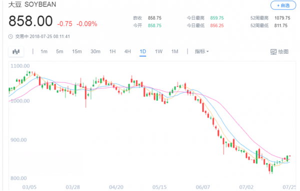 贸易战“后院起火”特朗普砸金紧急援助 美国农民不领情