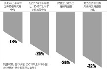 贸易战阴云之下，中国海外并购活动明显萎缩