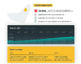 区块链先行者：阿联酋迪拜