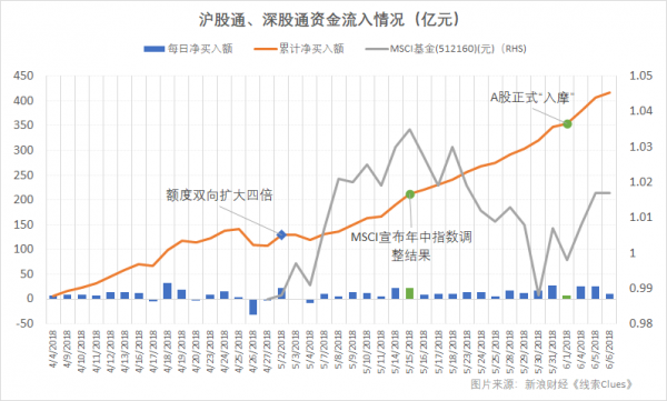 外资抄底正当时，外资进入中国内地股市的渠道有哪些？