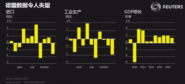 欧洲央行本周四决议前瞻：德国经济失去动力 政策宽松依旧