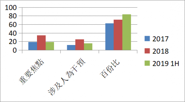 英伦金融：2019年下半年交易主题