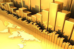 多个技术指标出现极度超买现象 黄金价格存在巨大下跌隐患