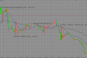 认清均线使用的两大偏见 告别死板的金叉死叉 正确的用法应该是这样