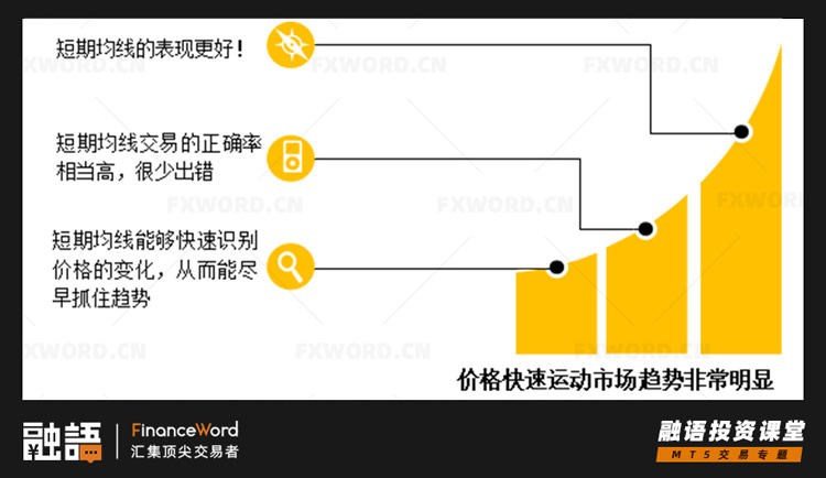 【干货分享】MT5新增技术指标全解析： （一）自适应移动平均线AMA