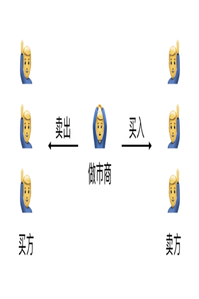 交易黄金进阶手册——黄金做市商是什么