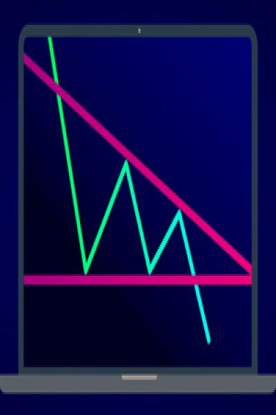 简单有趣的几何方法 – 三角形态交易策略与突破