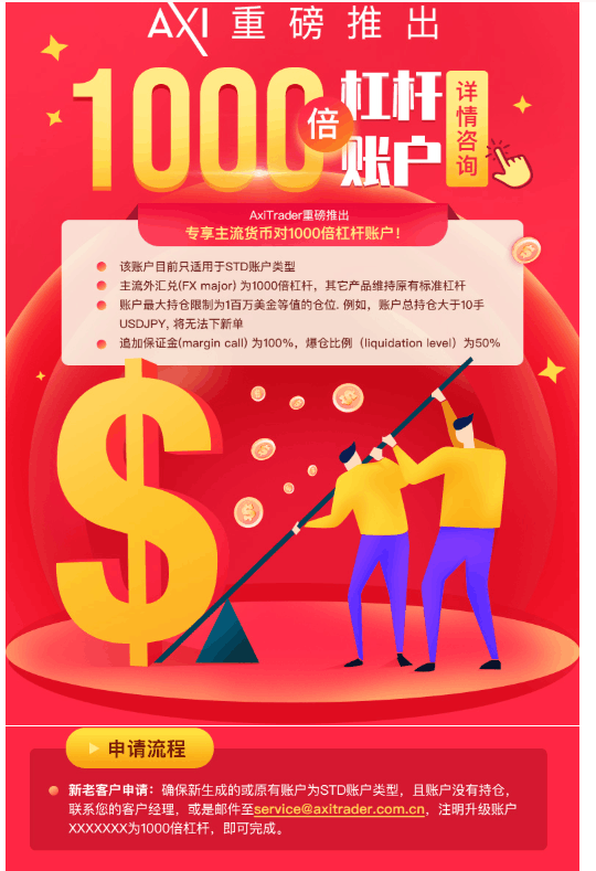 AxiTrader重磅推出——专享主流货币对1000倍杠杆账户