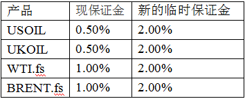 AxiTrader关于原油保证金调整