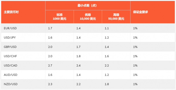 瑞讯银行Swissquote外汇交易产品介绍