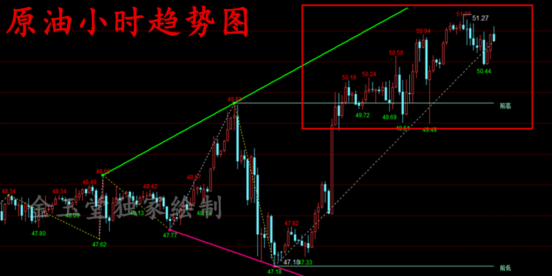 金玉堂：1.8黄金经历下跌后难以有效区间突破，今日操作怎么看