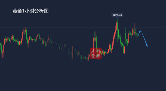 鹏程点金黄金探高回落还能跌吗？2.1晚间黄金走势分析及思路