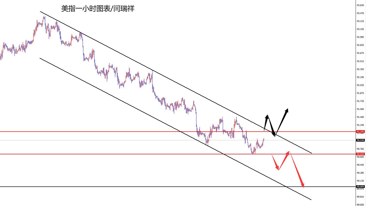 闫瑞祥：黄金昨日先多后空完美，欧美关注今年下跌趋势线