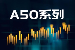 回光返照？A50在关键价位的抉择