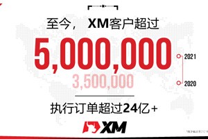 重磅号外！XM客户超过500万！