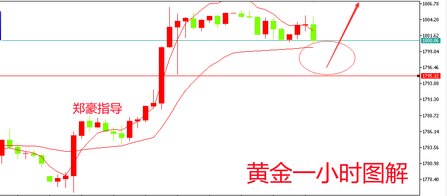 郑豪8.24黄金高点没有出现，黄金日内走势分析及欧盘最新操作建议