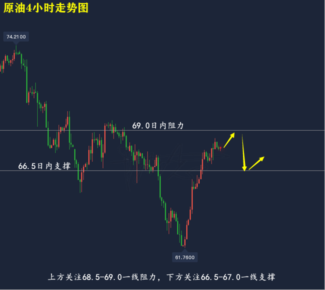 郑豪8.23箱体酝酿大布局，黄金原油晚间价格走势分析及最新操作建议