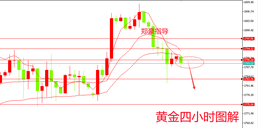 郑豪8.26黄金共振逢高空，死叉共振选择逢高做空，黄金亚欧盘操作建议