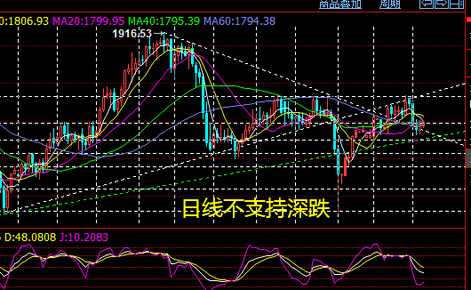 郑豪9.10扫荡风云再起，黄金周线收官今日走势分析及午间操作建议