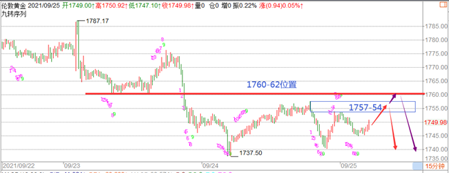 郑豪9.25黄金再次重归起点，下周黄金如何把握？黄金开盘最新操作建议