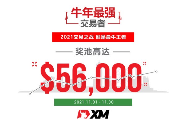 XM牛年交易赛 | 点击查看综合实时排名！