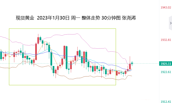 张尧浠：加息及非农觊觎利好、黄金5周线上方保持看涨  