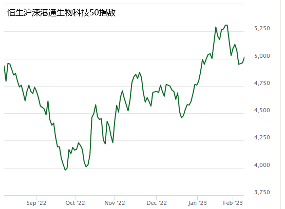 ATFX港股：生物科技板块连续走低，但仍吸引南向资金流入