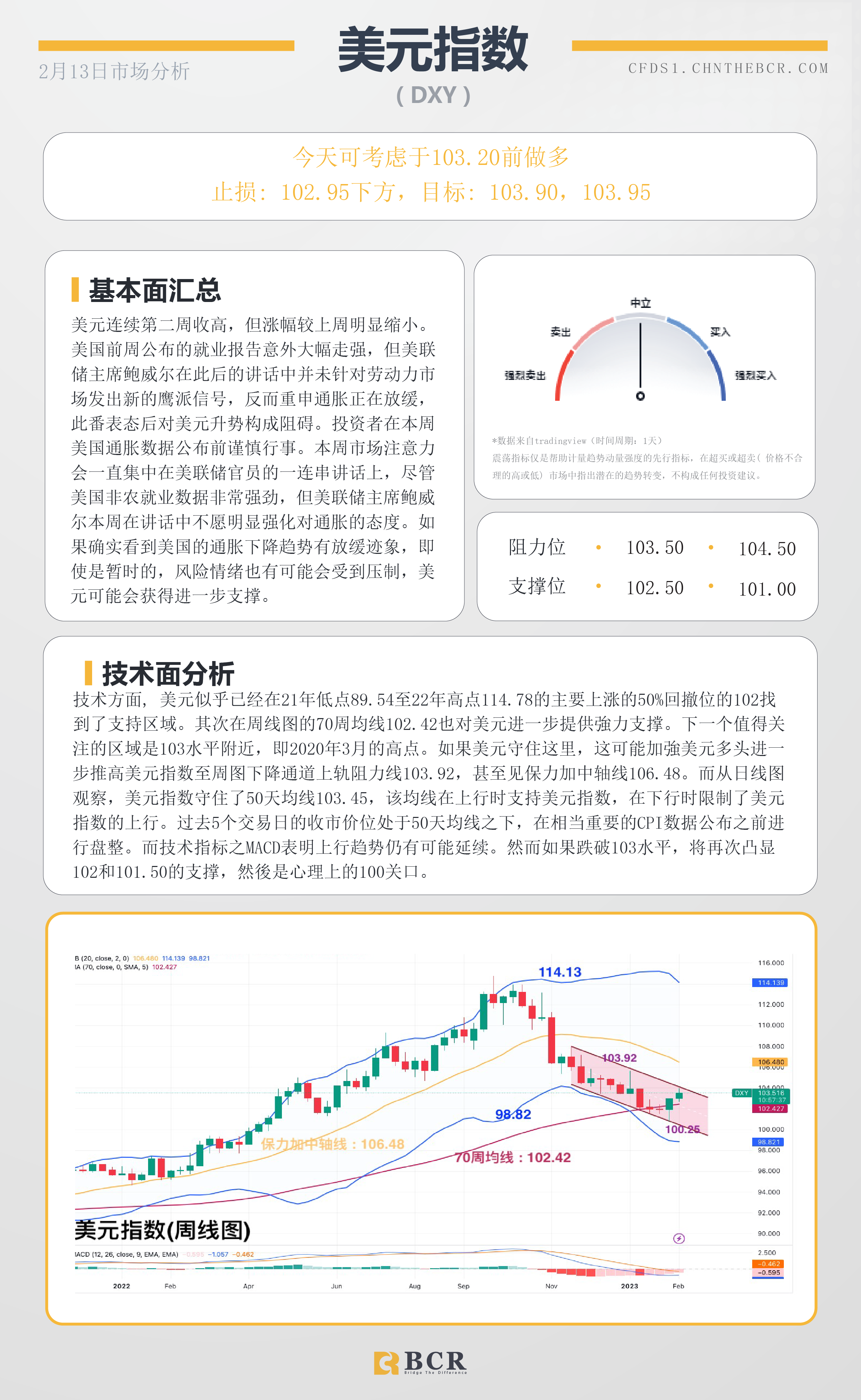 BCR每日早评及分析- 2023年2月13日