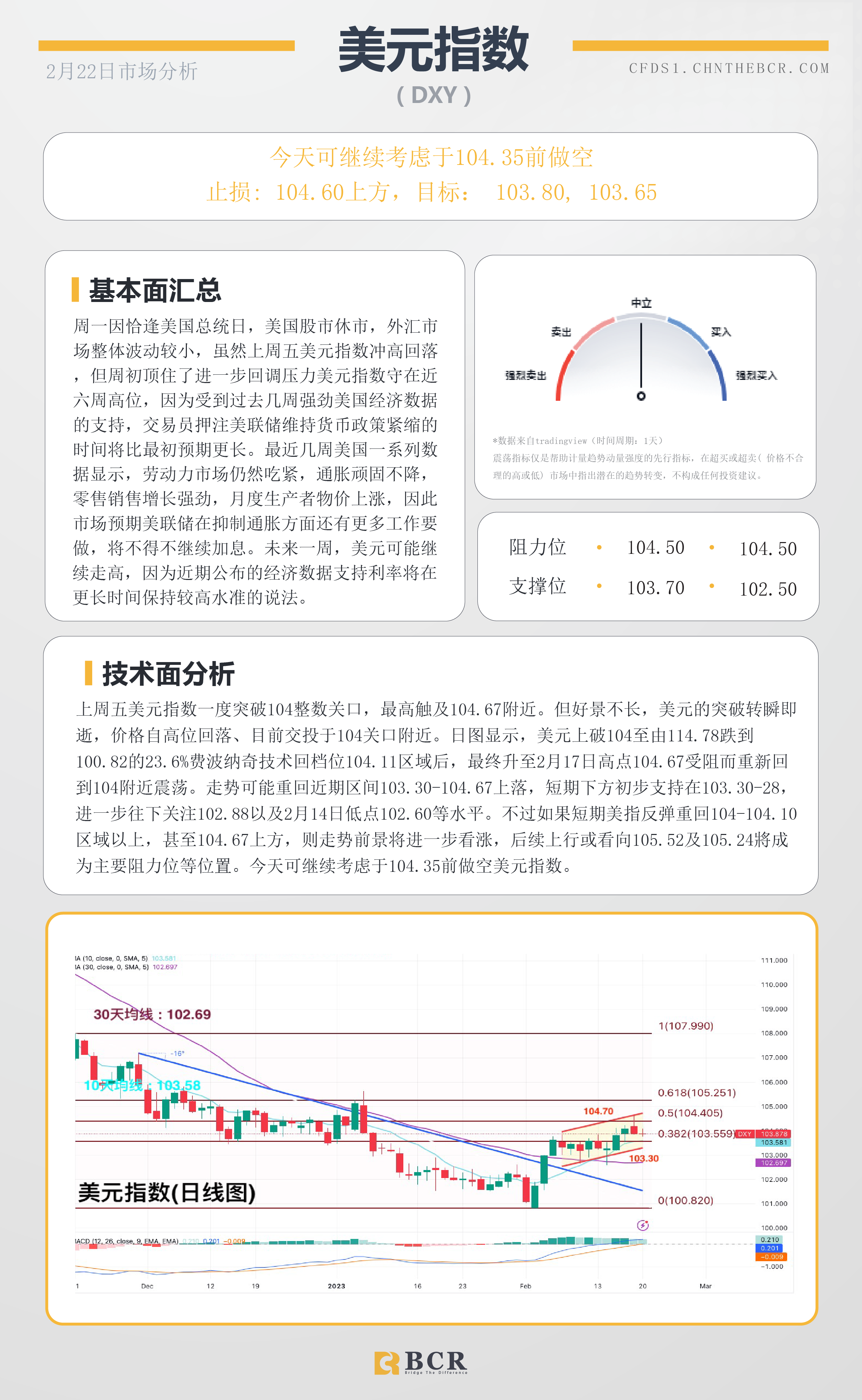 BCR每日早评及分析- 2023年2月22日