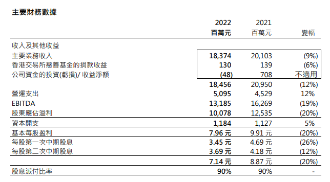 ATFX港股：港交所Q4盈利创纪录强劲，股价随交易氛围走高