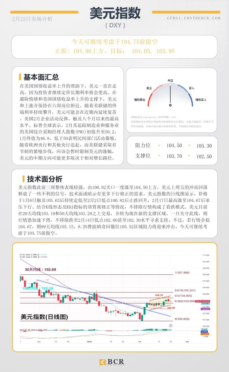 BCR每日早评及分析- 2023年2月23日