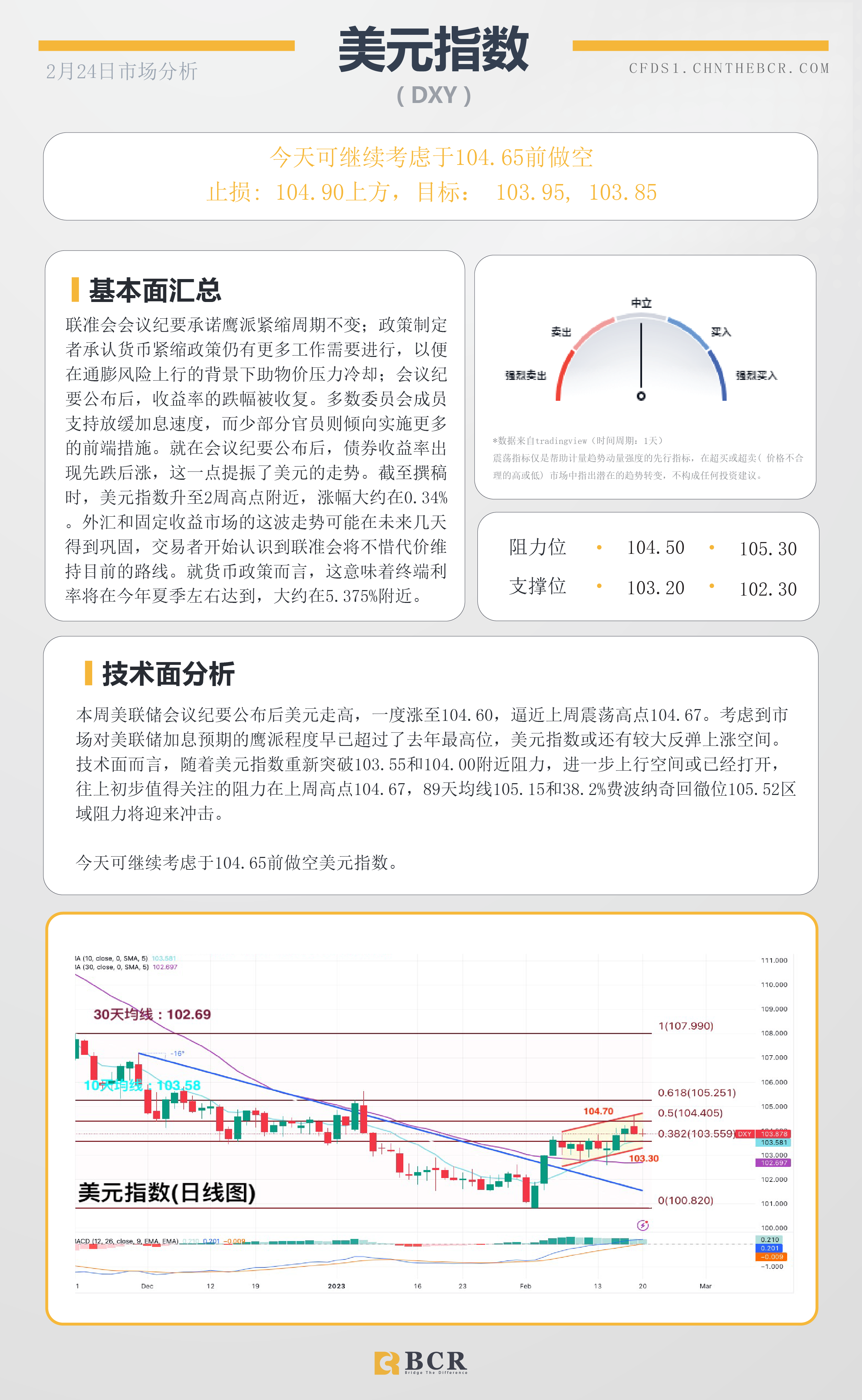 BCR每日早评及分析- 2023年2月24日